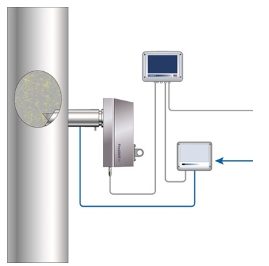prediktIR PowderVision